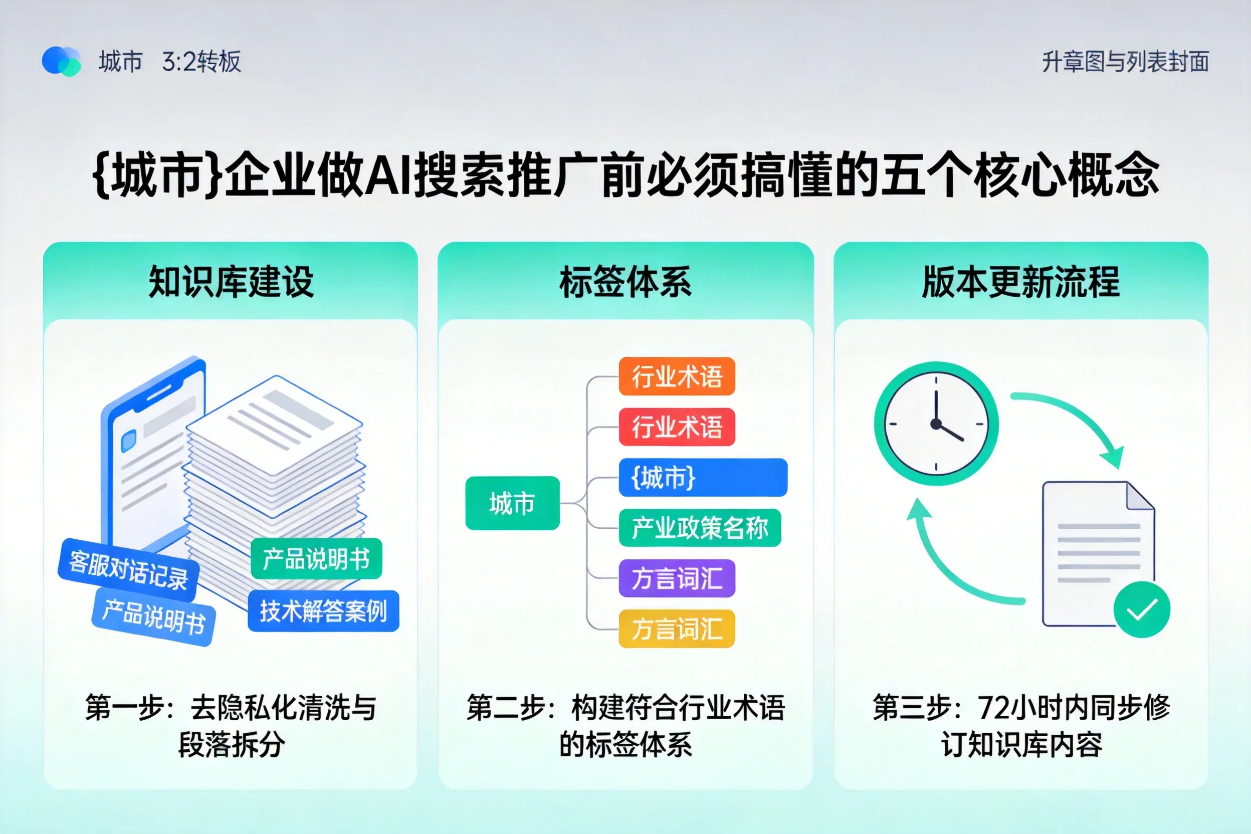 仁布企业做AI搜索推广前必须搞懂的五个核心概念